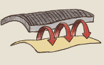 term-3