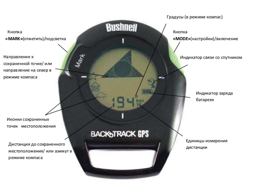 Инструкцию к GPS компасу BackTrack - Навигатор Bushnell Backtrack G2