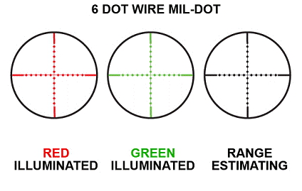 Прицельная сетка Mil-Dot
